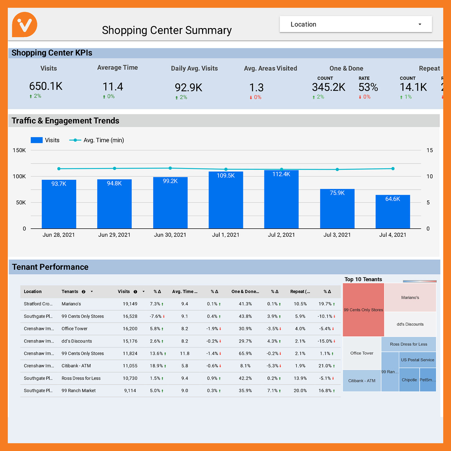 analytic dashboard views