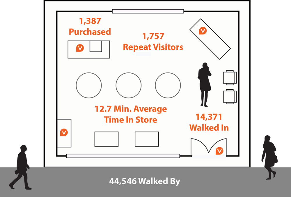 floor plan sample metrics