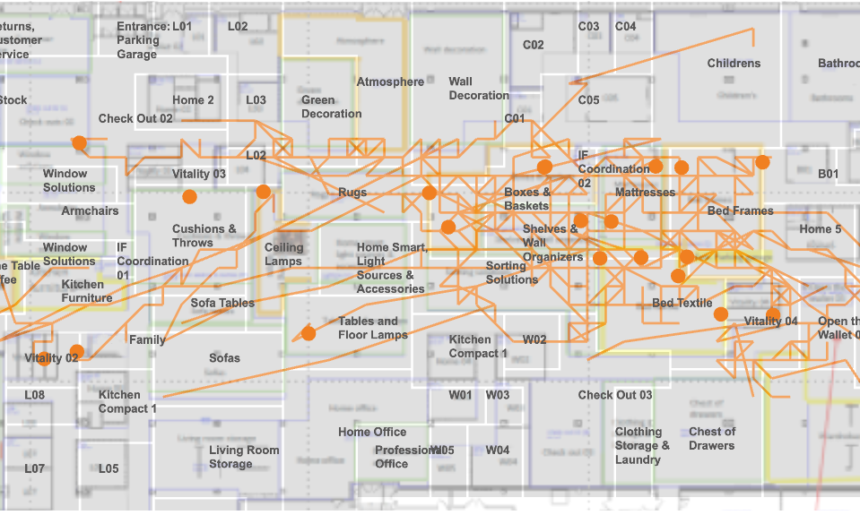 retail journey view