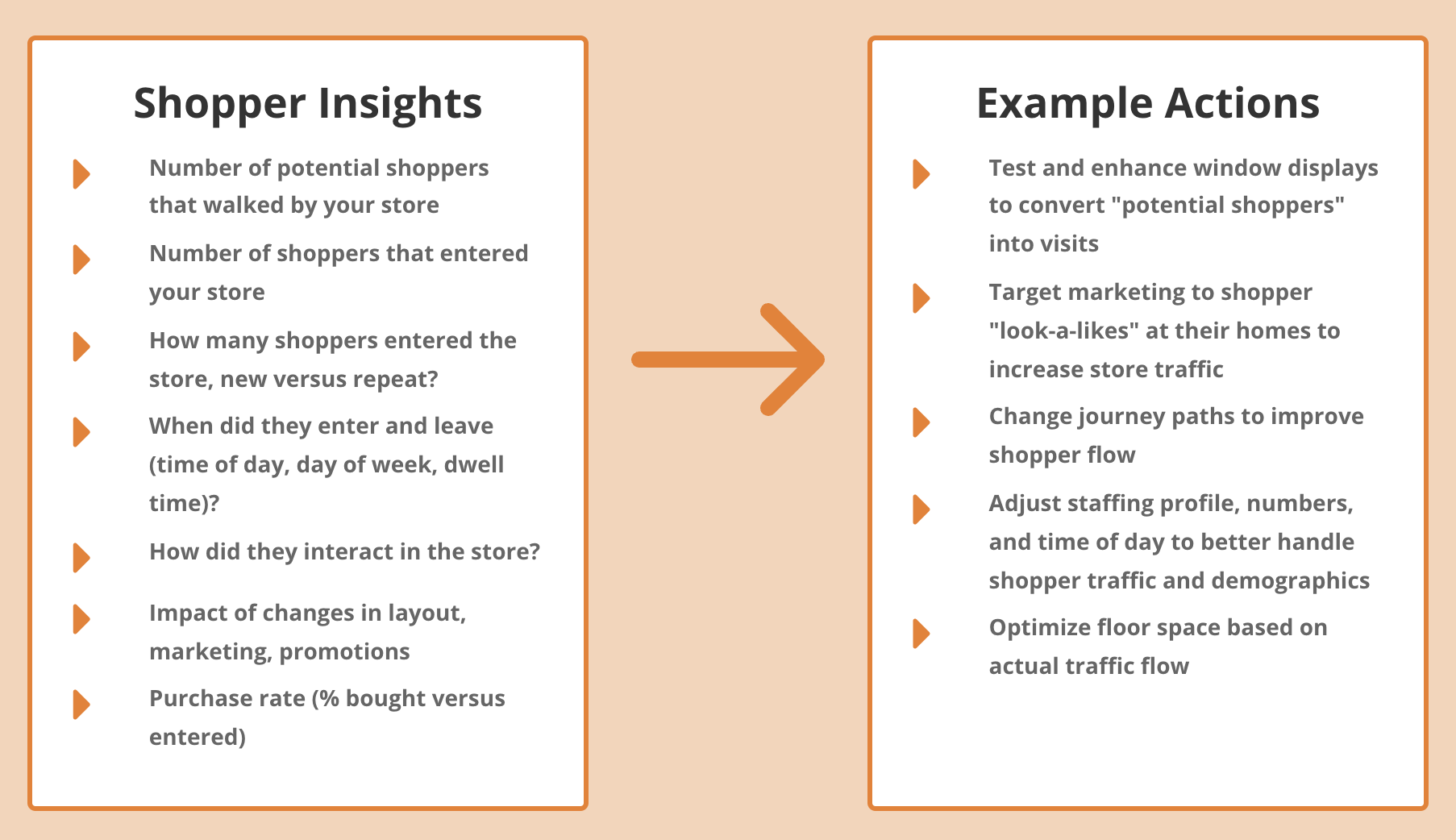 Shopper Insights for Malls and Shopping Centers