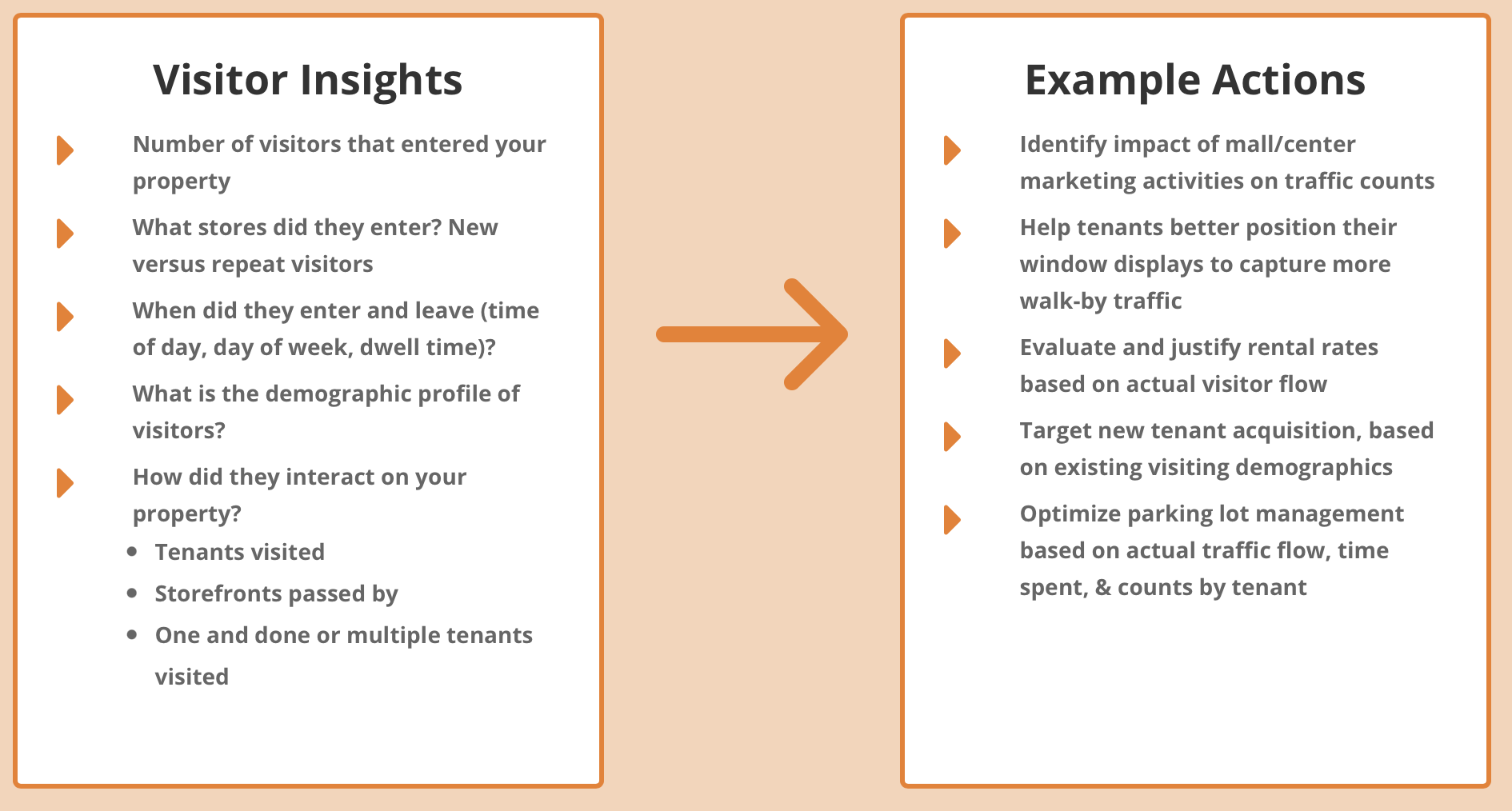 Visitor Insights for Retail